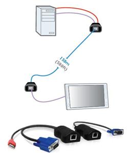 AdderLink LPV150 extender, VGA, FullHD 1080p, 150m