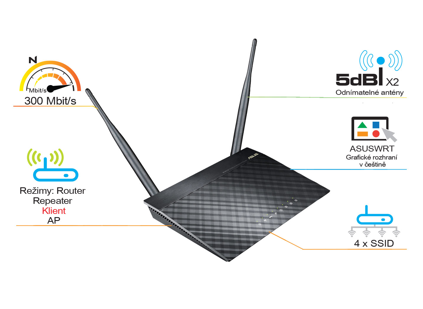 ASUS wifi router RT-N12K
