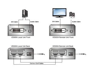 ATEN DVI Video/Audio Extender 60m po Cat5E/Cat6