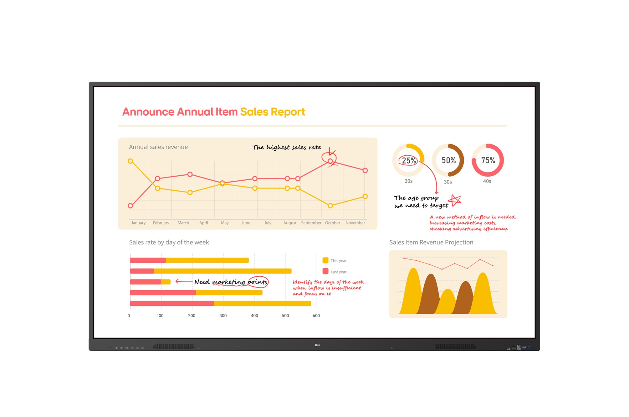 75'' LG LED 75TR3-UHD,400nit,noOS,40TP,16/7