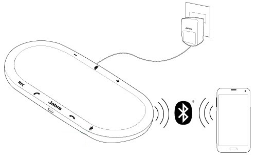 Jabra Power supply - Speak 810