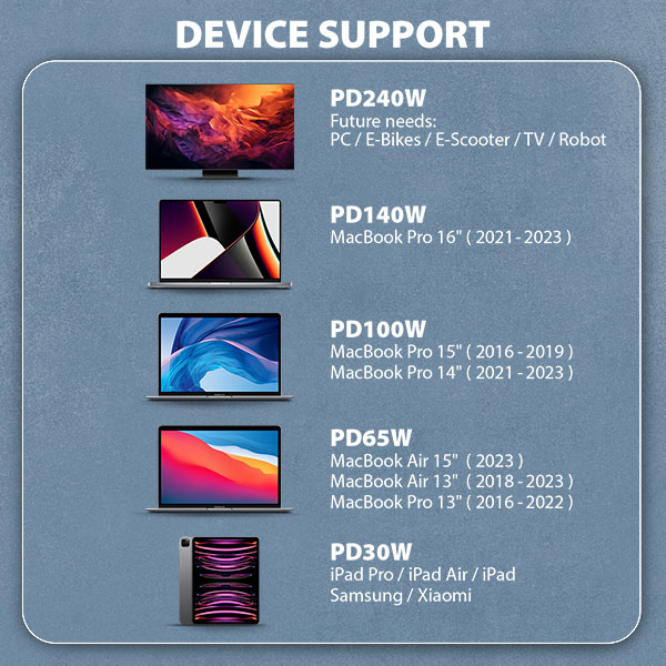 AXAGON BUCM4X-CM10AB