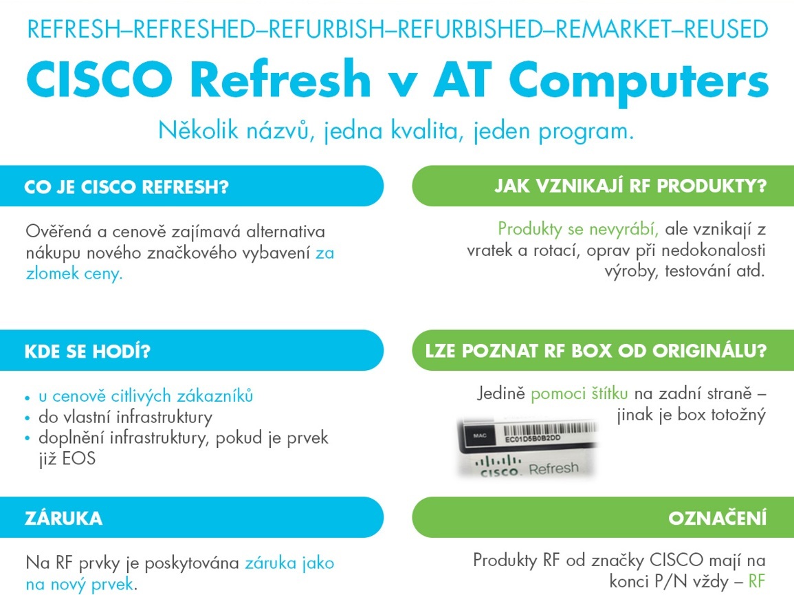 Cisco STACK-T4-1M= REFRESH