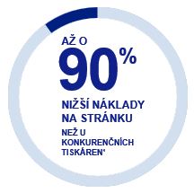 Spotejte si spory
